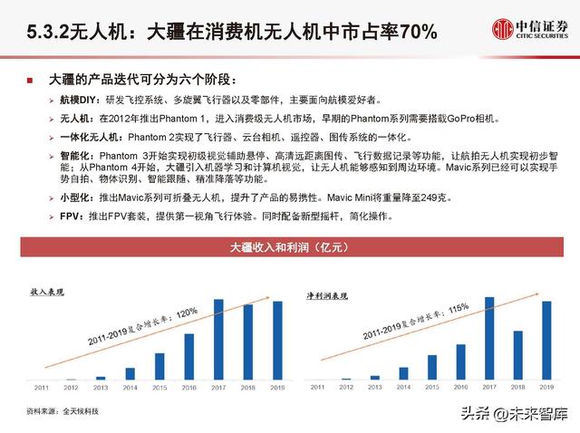 机械人止业深度研讨：手艺迭代、需供发作，机械人止业开启新时期-30.jpg