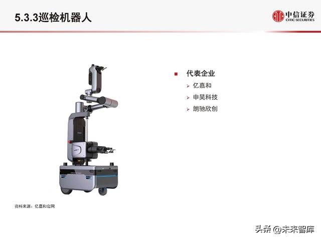 机械人止业深度研讨：手艺迭代、需供发作，机械人止业开启新时期-32.jpg