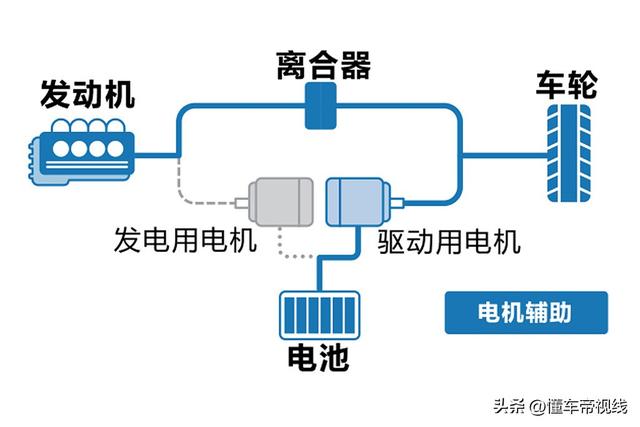 新车 | 拆第四代i-MMD混动体系，动力仄逆，试驾广汽本田型格e:HEV-2.jpg