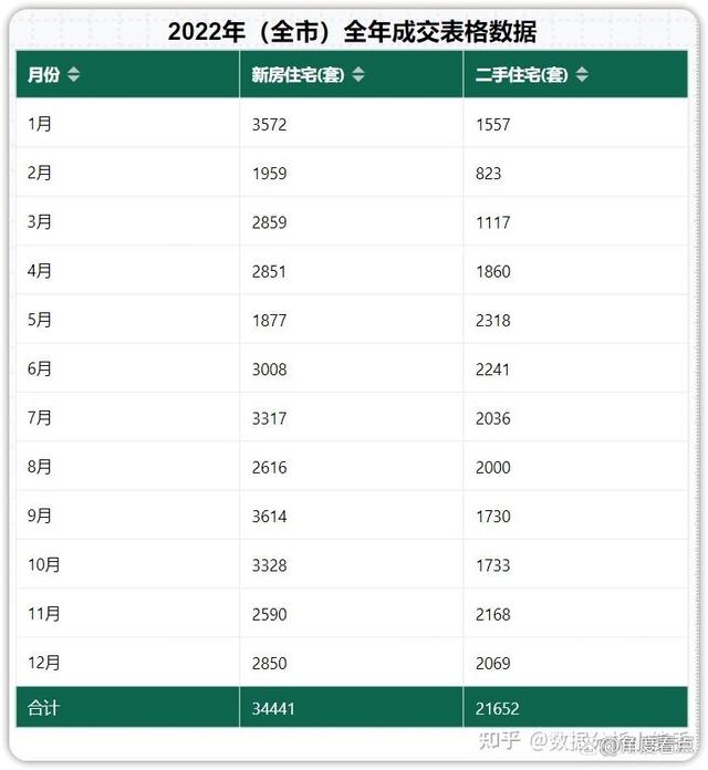 回忆2022年深圳新居、两脚房成交数据，看到那组数占有何感受！-1.jpg