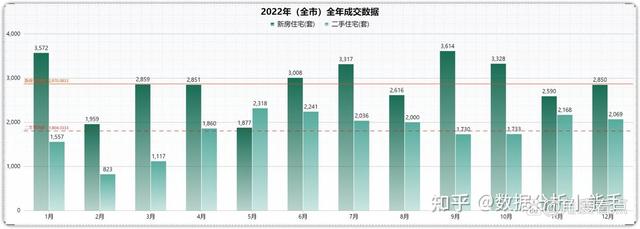 回忆2022年深圳新居、两脚房成交数据，看到那组数占有何感受！-2.jpg