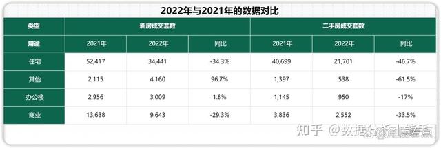 回忆2022年深圳新居、两脚房成交数据，看到那组数占有何感受！-3.jpg