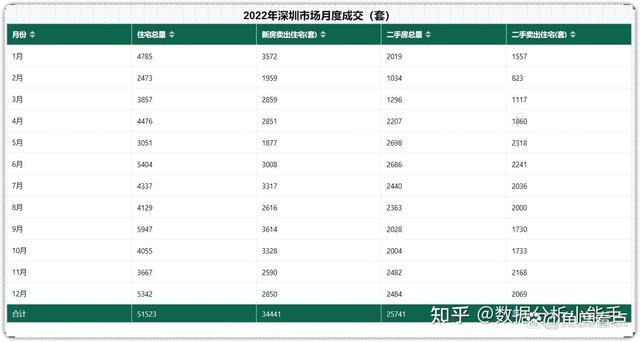 回忆2022年深圳新居、两脚房成交数据，看到那组数占有何感受！-4.jpg