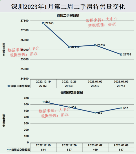 深圳房价连跌三年，两万炒佃农被套牢，深圳楼市最新阐发-3.jpg