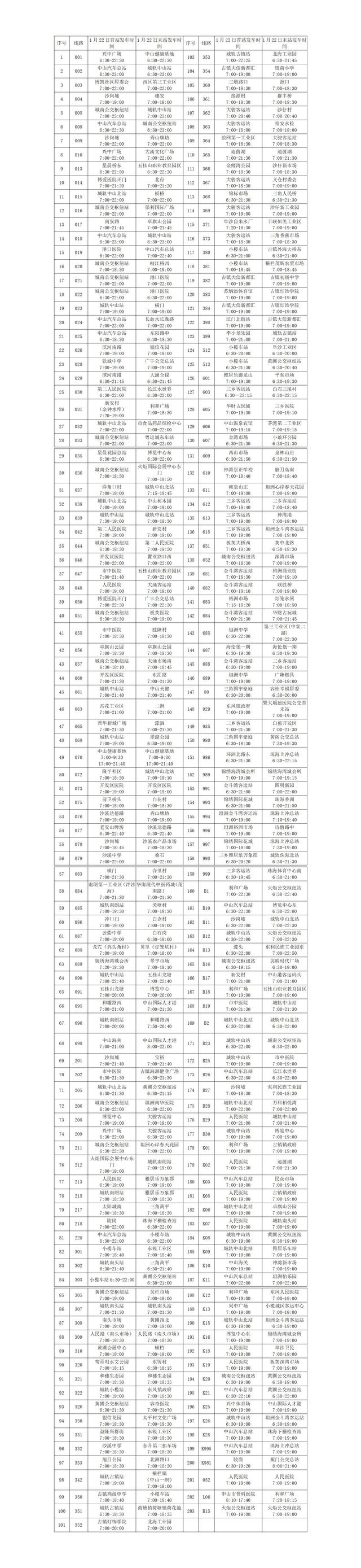 秋节没有挨烊，中山2000多名公交司机据守岗亭｜新秋走下层-3.jpg