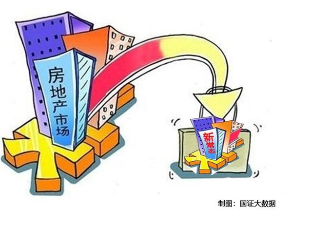 2022年房天产市场萎缩四分之一，2023年商品房贩卖趋稳价钱补跌-8.jpg