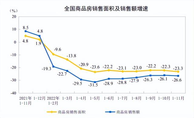 贩卖暗澹！天产数据照旧低迷！重磅利好出炉！房天产要死去活来？-3.jpg