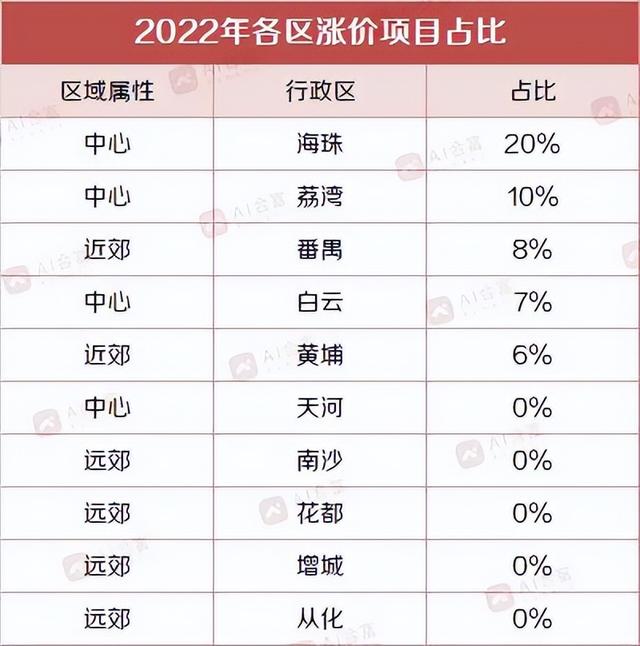 从那两张图，我发明了2023年广州房价的机密！-2.jpg