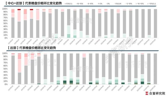 从那两张图，我发明了2023年广州房价的机密！-1.jpg