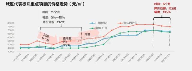 从那两张图，我发明了2023年广州房价的机密！-6.jpg