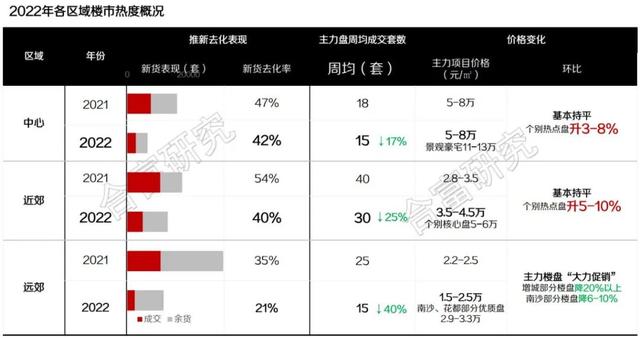 从那两张图，我发明了2023年广州房价的机密！-3.jpg