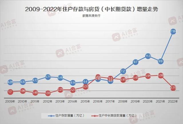 从那两张图，我发明了2023年广州房价的机密！-5.jpg