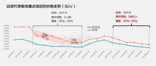 从那两张图，我发明了2023年广州房价的机密！-7.jpg