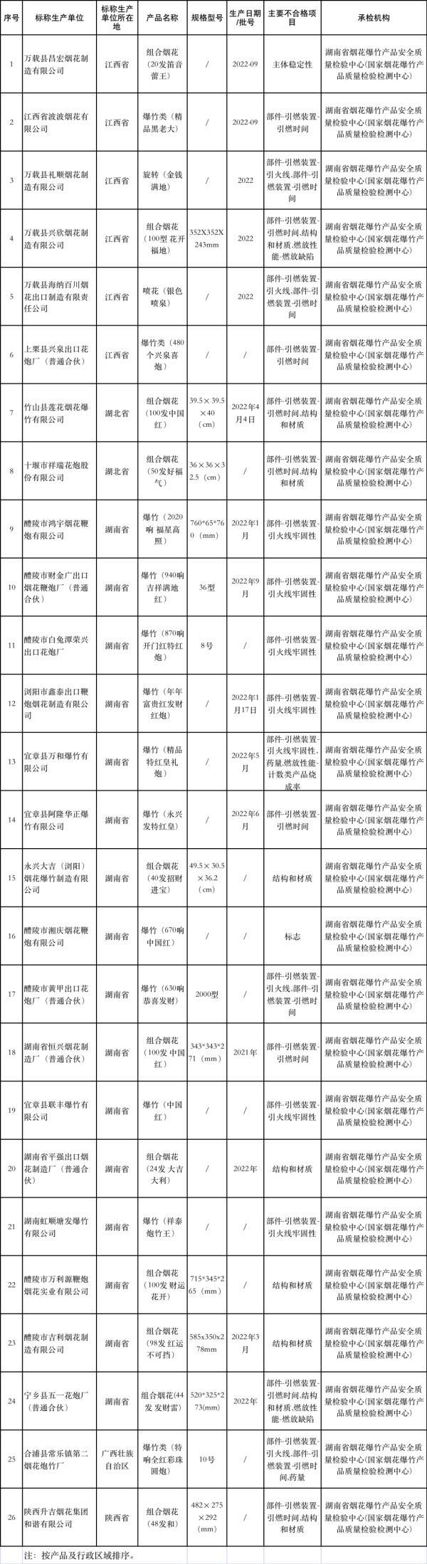 广东多天传递：多人不法贮存、贩卖这类物品被止拘！广东公安提示→-8.jpg