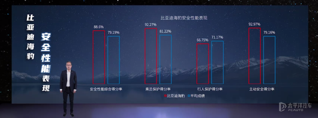 新能源热点车：比亚迪海豹测评成果正式公布-3.jpg