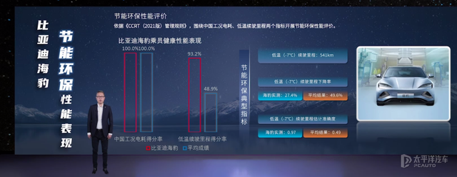 新能源热点车：比亚迪海豹测评成果正式公布-10.jpg