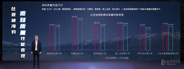 新能源热点车：比亚迪海豹测评成果正式公布-14.jpg