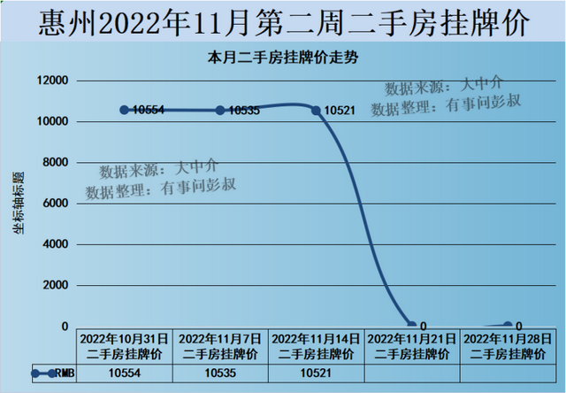 深圳到惠州的天铁出戏了，惠州房价五连跌，惠州楼市阐发第60期-2.jpg