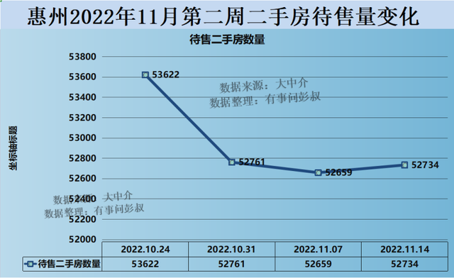 深圳到惠州的天铁出戏了，惠州房价五连跌，惠州楼市阐发第60期-3.jpg