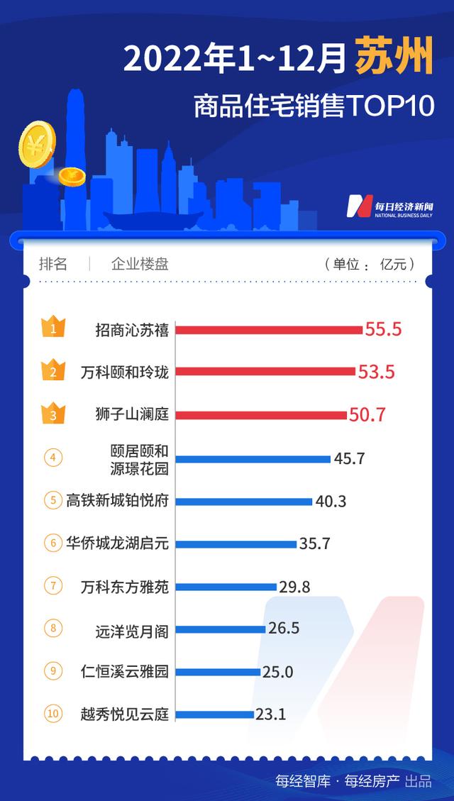 每经数读| 深圳华润乡、北京天坛府……2022年，天下共降生13个百亿年夜盘-10.jpg