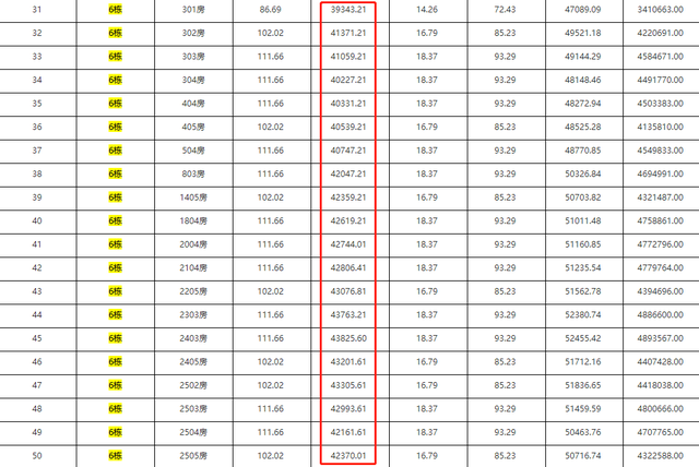 持续放量！保十琴4.1万，北湾3.5万！珠海16盘存案价出炉！-9.jpg