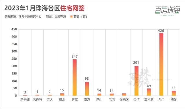 楼市复燃！北湾、唐家涨！珠海最新居价出炉，躁动起去了！-3.jpg