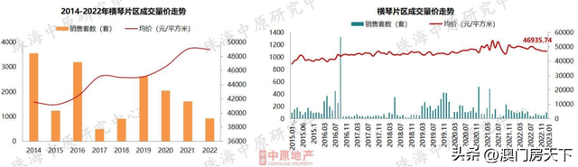 25613元/㎡！1月珠海房价舆图出炉！仅新喷鼻洲同比增加！-4.jpg