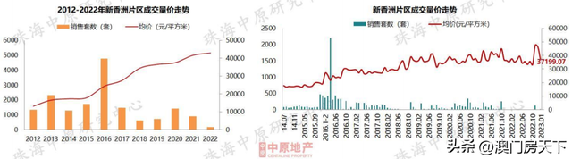 25613元/㎡！1月珠海房价舆图出炉！仅新喷鼻洲同比增加！-6.jpg