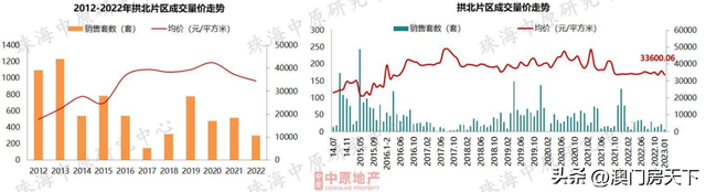 25613元/㎡！1月珠海房价舆图出炉！仅新喷鼻洲同比增加！-10.jpg