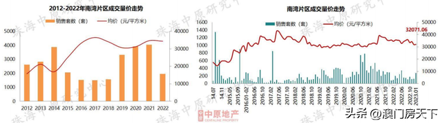 25613元/㎡！1月珠海房价舆图出炉！仅新喷鼻洲同比增加！-11.jpg