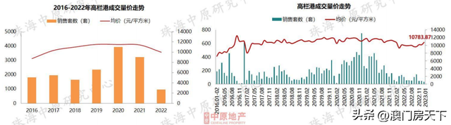 25613元/㎡！1月珠海房价舆图出炉！仅新喷鼻洲同比增加！-14.jpg