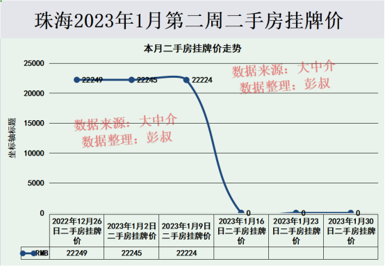 珠海房价四连跌，珠海楼市苏醒有望，珠海楼市小阳秋悬了-4.jpg