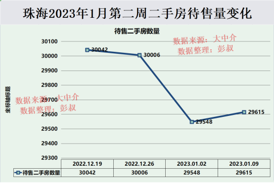 珠海房价四连跌，珠海楼市苏醒有望，珠海楼市小阳秋悬了-3.jpg