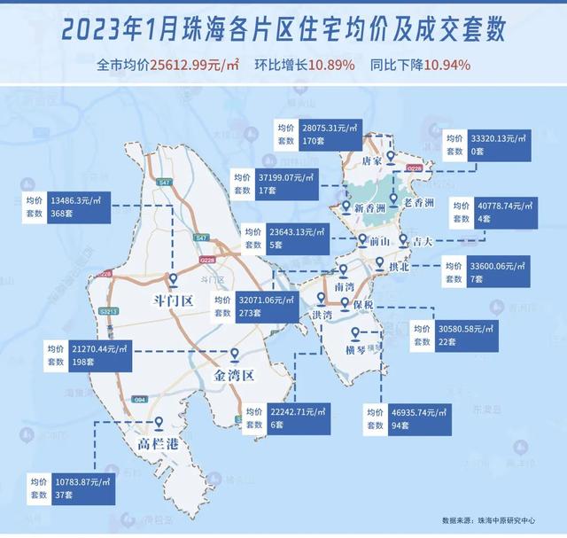 2.56万元/仄！7个地区涨价！珠海最新居价出炉！-2.jpg