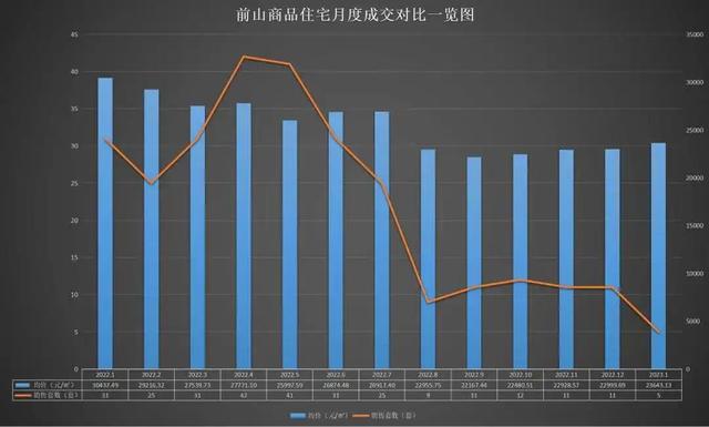 2.56万元/仄！7个地区涨价！珠海最新居价出炉！-8.jpg