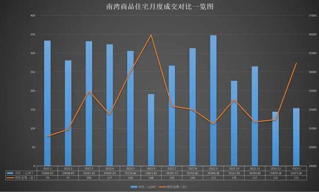 2.56万元/仄！7个地区涨价！珠海最新居价出炉！-10.jpg