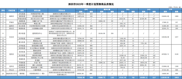 93个！2023年深圳进市新居名单去了，限价盘低至3字头-1.jpg