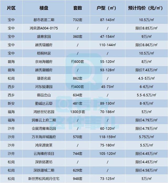 93个！2023年深圳进市新居名单去了，限价盘低至3字头-3.jpg