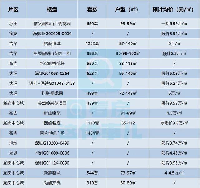 93个！2023年深圳进市新居名单去了，限价盘低至3字头-7.jpg