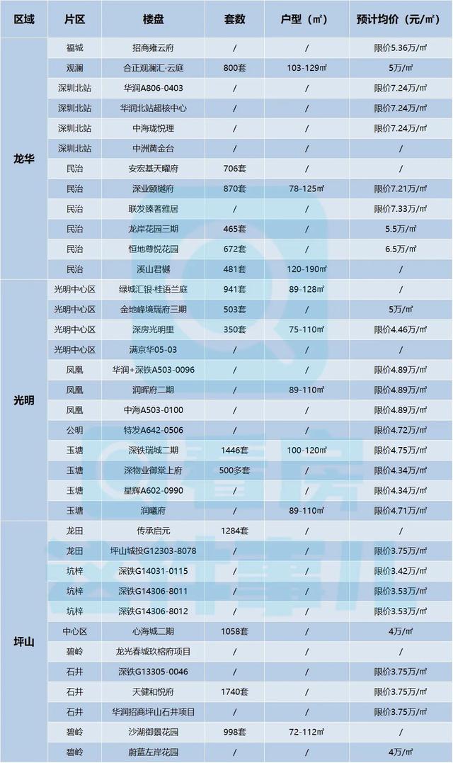 93个！2023年深圳进市新居名单去了，限价盘低至3字头-10.jpg