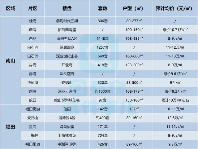 93个！2023年深圳进市新居名单去了，限价盘低至3字头-13.jpg