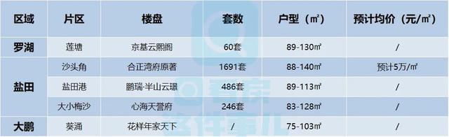 93个！2023年深圳进市新居名单去了，限价盘低至3字头-16.jpg