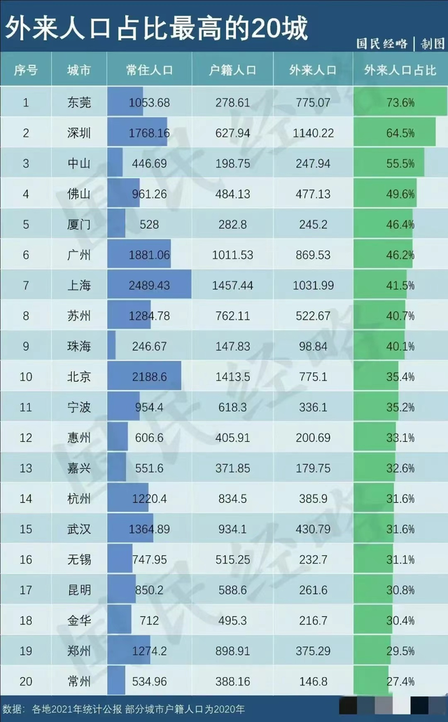 开年狂飙！东莞两脚房价年夜涨12%！-3.jpg