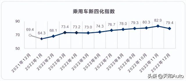 兔年选车参考：乘用车新四化指数，看懂那三组数值选车才没有会懊悔-1.jpg