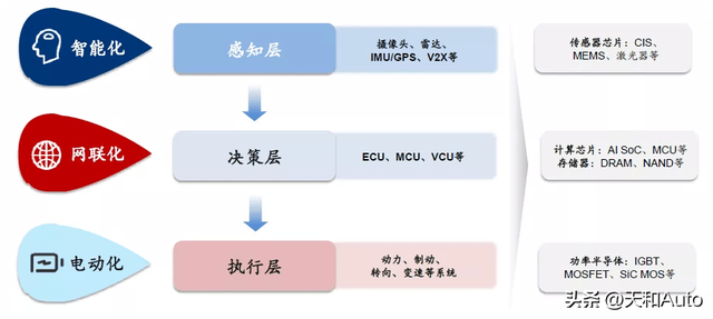 兔年选车参考：乘用车新四化指数，看懂那三组数值选车才没有会懊悔-2.jpg