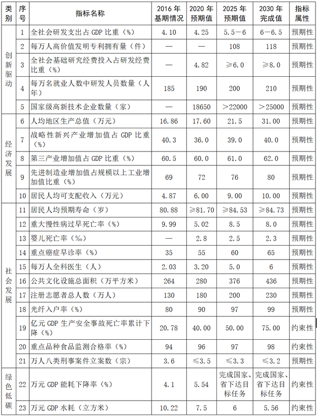 2025年人都可安排支出估计超9万；深圳最年夜书乡客流量立异下｜消息圳明白-3.jpg