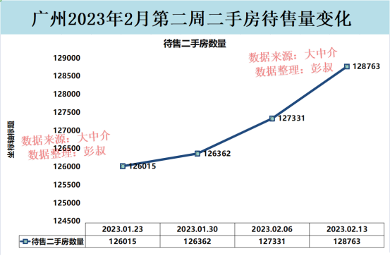 广州楼市跌降神坛，广州刚需房是下跌的主力，广州楼市阐发第4篇-4.jpg