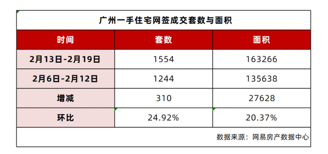 广州2月房价一起涨，但20年楼龄的老破小要留意了.....-2.jpg