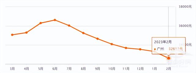 最新！广州11区两脚房房价出炉！-2.jpg