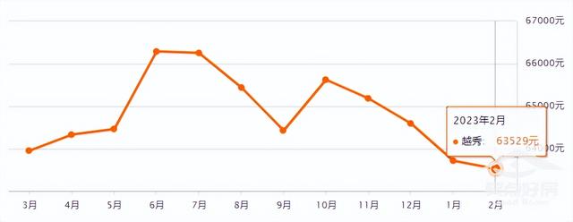 最新！广州11区两脚房房价出炉！-6.jpg